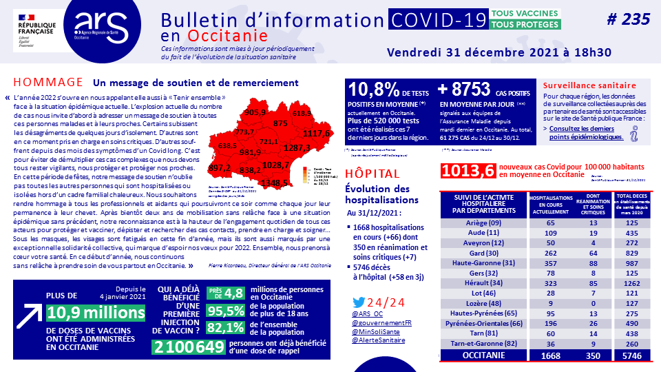 ARS 31 decembre 2021.png (59 KB)